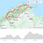 ALCUDIA CYCLING - CAMPANET - SELVA - LLOSETA - ALARÓ - ORIENT - BUNYOLA - SOLLER -PUIG MAJOR - LLUC - POLLENÇA - VILLA